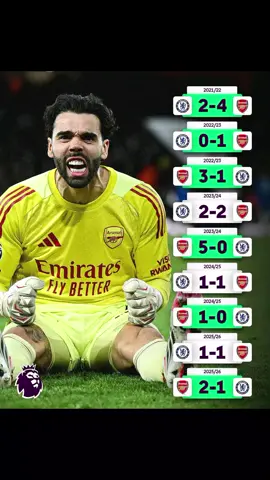 #goalkeeper #raya #goat🐐 #gunners🔴⚪forever👑 