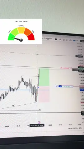 #daytrading #foryoupagе #futures #cortisol 