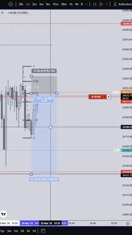 slight 10am trade. #fyp #daytrading #viral #nasdaq #march 