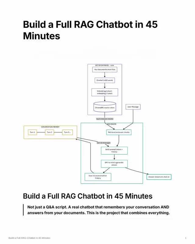 If you’re learning data science, AI, or machine learning, this is one of the most in-demand real-world skills right now. Here’s what a RAG chatbot does: • Takes your custom data (PDFs, docs, notes) • Converts it into embeddings • Stores it in a vector database • Retrieves relevant context • Generates accurate answers using an LLM 💡 This is how modern AI assistants and enterprise chatbots are built. Tools you need: • Python • LangChain / LlamaIndex • Vector DB (FAISS / Chroma) • OpenAI / LLM API If you can build this, you’re already ahead of most beginners in data science jobs and AI roles. 💬 Comment Trigger (VERY IMPORTANT) What would you build with a RAG chatbot? A) PDF Q&A Bot B) Business Chatbot C) Study Assistant D) Something else 👇 Comment your answer. I’ll guide you step-by-step. 🔥 Call to Action Save this post if you want the full code tutorial next. #creatorsearchinsights #datascience #ai #machinelearning #rag
