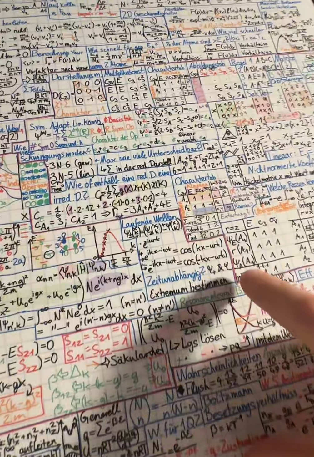 Studiert kein Chemie 
