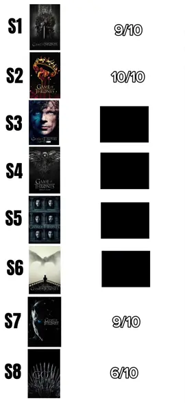 The best series of all time. #gameofthrones #got #series #peak #fyp 