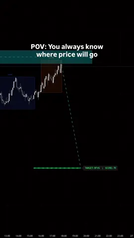 TradeAxis DOL - Most accurate Draw on Liquidity indicator on TradingView #trading #daytrading #forex #stocks #nasdaq 