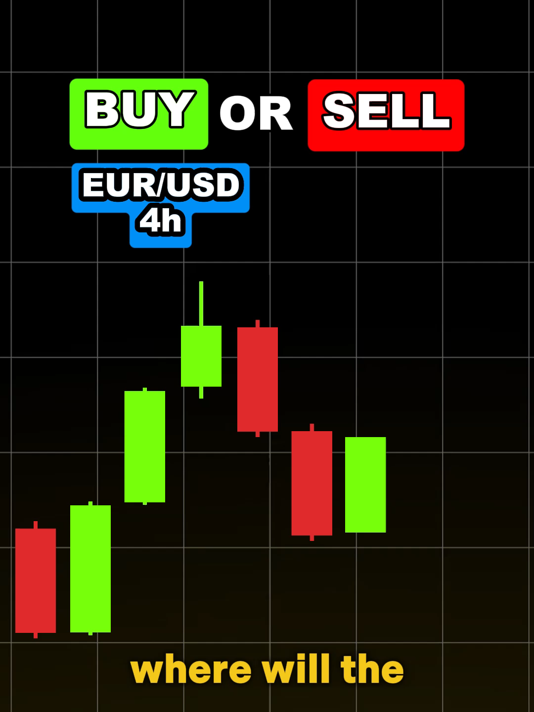 Trading Strategy for the USA Wallstreet and Forex Market! 💸💻#trading #forex #daytrading #beginner #strategy