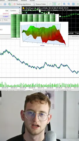 Eso si, cuidado con sobreoptimizar ⚠️‼️ #trading #fondeo #metatrader #algotrading #robot 