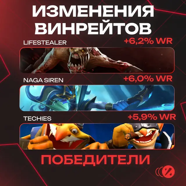 #dotanews #dota2 #дота2 #game #dotamemzxc 