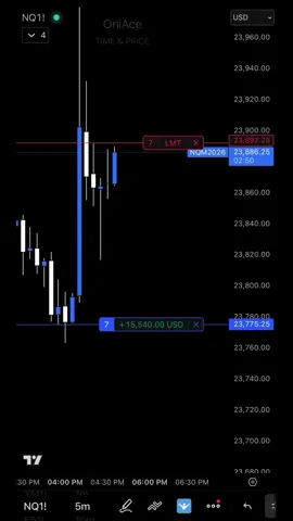 Luck and randomness #nq #trading #daytrader #ict 