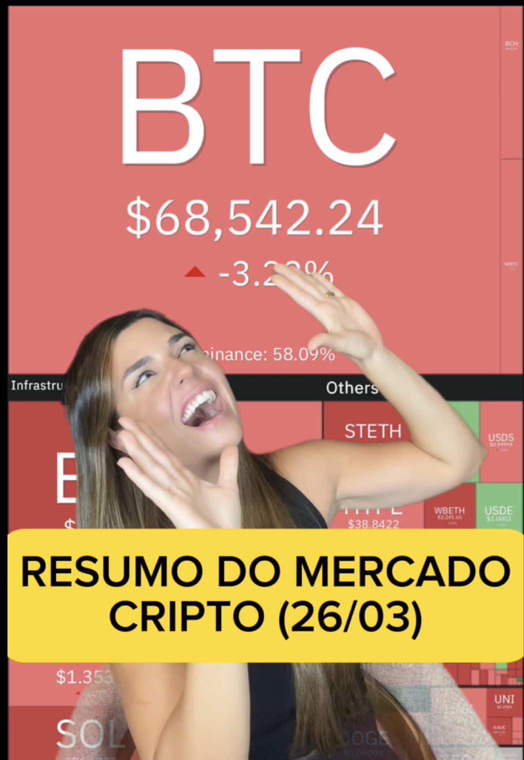 Resumo do mercado cripto - QUINTA (26/03) #bitcoin #comprarbitcoin #criptomoedas 