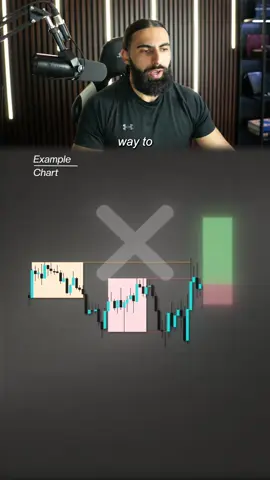 Stop trying to top tick and bottom tick, learn to spot balanced and imbalanced price.
