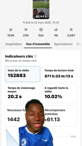 #magiefondvert #tiktokcôtedivoire225🇨🇮tiktokfrance🇫🇷 #debloquemesvue🥲🙏🏽 #FootballTikTok #visibilite @Manchester City @Chelsea FC @Manchester United @arsenal @Liverpool FC 