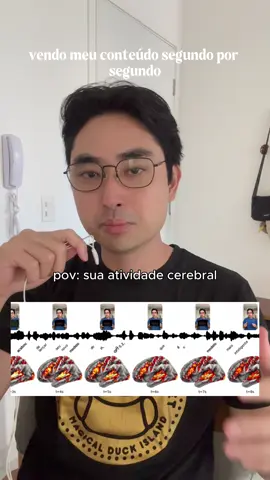 exercite o senso crítico sobre o que você consome #Tech #startups #ai