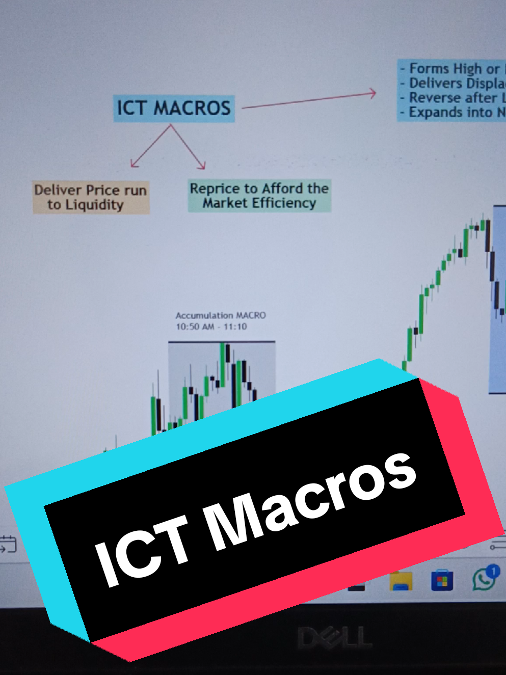 ICT Macros. #forex #trading #ict 