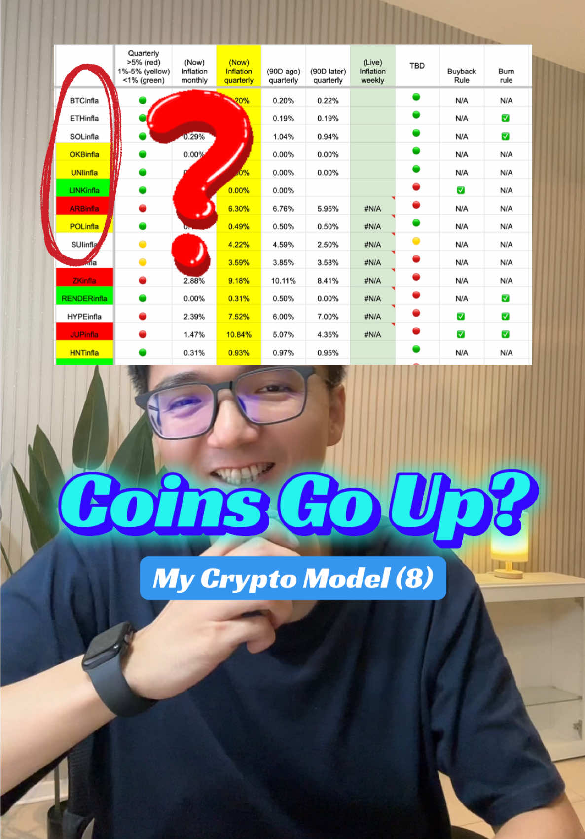 My crypto investment model (8): how to predict which coins go up? (not financial advice, only research) will the US policy cause crypto to go up? #bitcoin #crypto #investing #investment #eth 