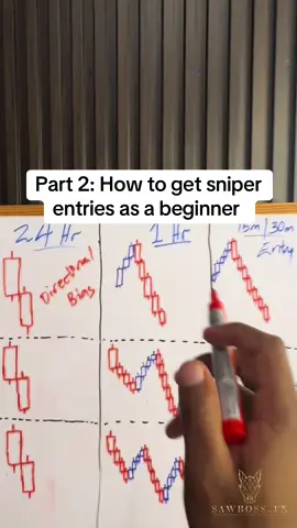The daily timeframe is one of the cheat code that I use to get sniper entries in the market by using the wickoff trading style in the MPT system. This method can be used for both selling and buying market conditions.  #fypppppppppppppp #jamicantiktok🇯🇲 #stluciantiktoker🇱🇨 #tradingeducation #mptsystem 