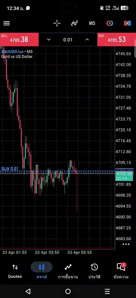 หาจุดเข้าเทรดทองคำกัน #fyp #วิธีหาเงิน #xauusd #เทรดทองคําforex #เทรดทอง 
