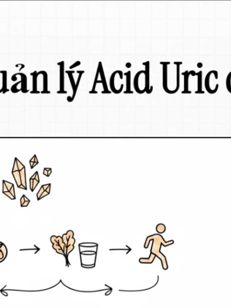 Quản_lý_Acid_Uric_cao