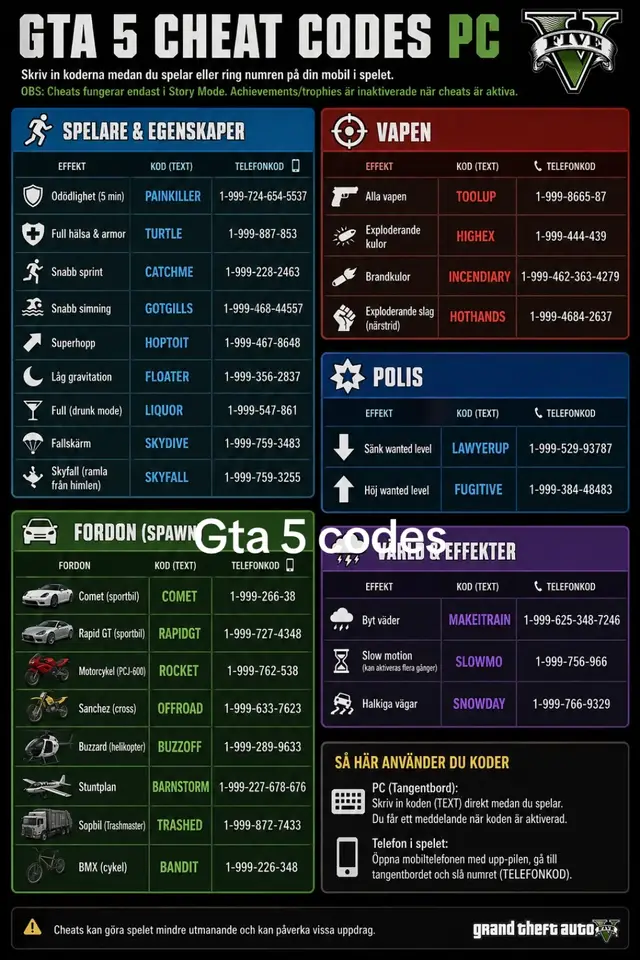 #gta5 #codes 