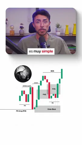Estrategia CRT de 2 velas que cambió mi trading para siempre 👇 ㅤ Simple. Sin dibujos. Sin horas frente al gráfico. ㅤ → Paso 1: en el semanal buscá un rango. El precio elimina un extremo y cierra dentro. Ese es tu objetivo. ㅤ → Paso 2: en 4H o 1H esperá un turtle soup. El precio toma liquidez y muestra rechazo. ㅤ → Paso 3: bajá a temporalidad menor y buscá quiebre de estructura. ㅤ Stop debajo del turtle soup. TP en el rango de 1H y objetivo final en el semanal. ㅤ Dos velas. Tres pasos. Así de sencillo. ㅤ Comenta si ya conocías esto. Y si no, seguime para los otros modelos de CRT. ㅤ #trading #crt #candlerangetheory #smartmoney #turtlesoup  