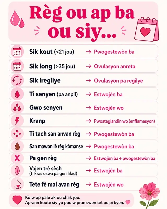 ⚠️ RÈG OU PA “NÒMAL” JAN OU PANSE A… 😳 Si w remake sa yo, kò w ap VOYE ALÈT ba ou 🚨👇🏽 ❌ Règ ou vini twò vit → Pwogestewòn ba ❌ Ou senyen twòp → Òmòn yo deregle ❌ Kranp ap kraze w → Kò w an enflamasyon ❌ Pa gen règ ditou → Sa PA nòmal 🩸 Menm koulè san an gen mesaj! Mawon? Wouj fonse? Tout sa vle di yon bagay… PA inyore siy sa yo ⚠️ Jodi a ou ka neglije li… demen li ka tounen pwoblèm 😬 ⛔ Kò w ap pale… èske w ap koute li? Tag yon moun ki toujou di “mwen anfòm” men ki pa vrèman anfòm #haitiantiktokers509🇭🇹 #healthtips #fypシ゚viral #healthy #ovulation 