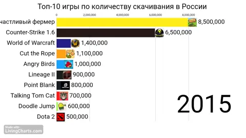 МАЙНКРАФТ ЭТО МОЯ ЖИЗНЬ #russia #Minecraft #robloxfyp #dota2 #warthunder 