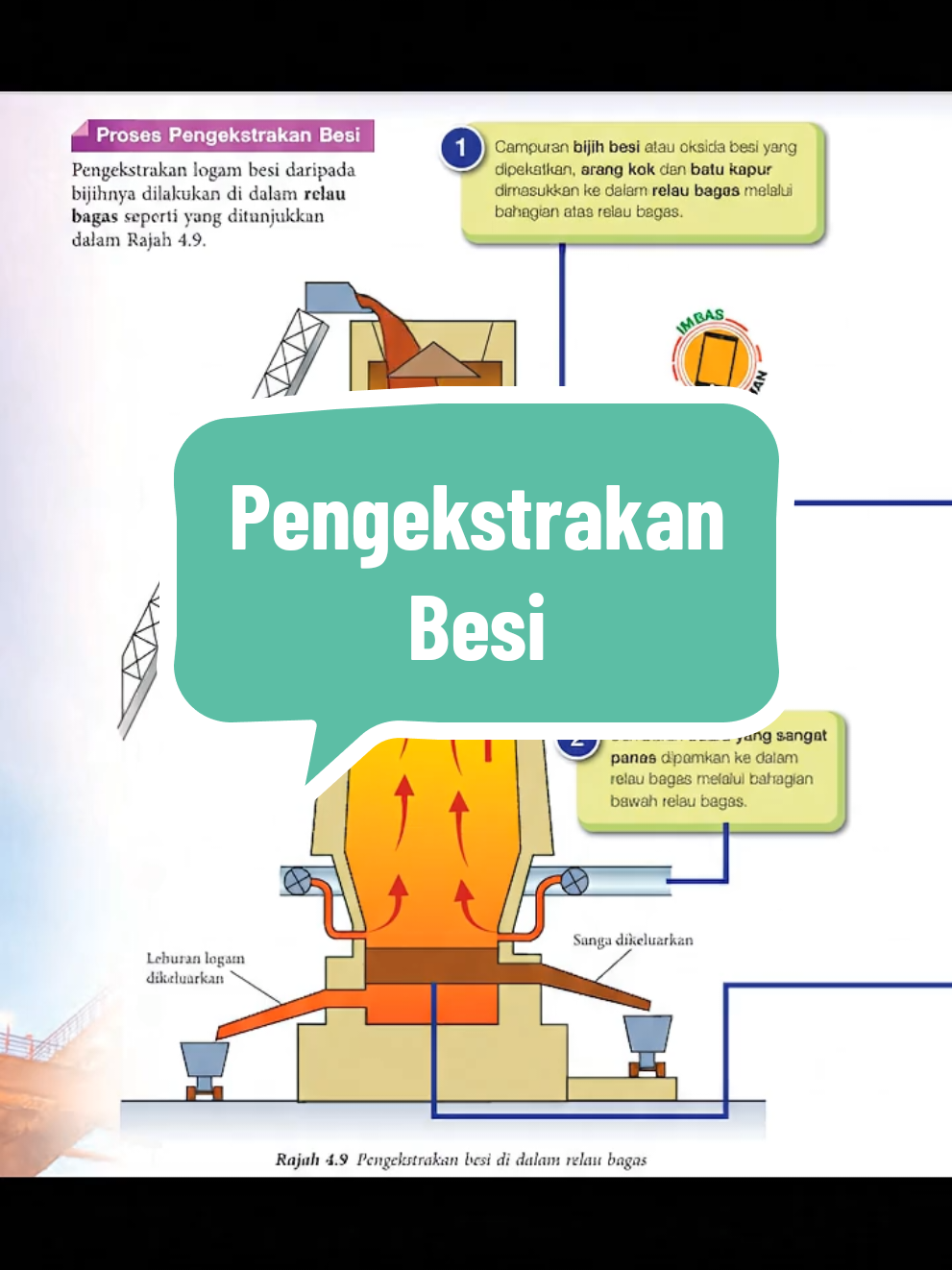 Animasi Pengekstrakan Besi 🥰