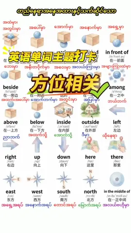 *တည်နေရာအနေအထားနှင့် သက်ဆိုင်သော *方位相关 *Position and Direction #Lao💫  #learnlanguages  #myanmartiktok🇲🇲🇲🇲  #fyp  #MLBB 