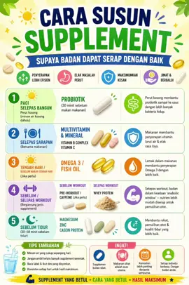 Nak amal kan supplement  perlu tahu waktu yg sesuai pengambilan nya agar keberkesanannya itu nampak & menjadi.  Jika anda perlukan bantuan PM saya. Inshallah saya sedia membantu. #nutriliteamway #amwaybusinessowner #amwaymelaka 