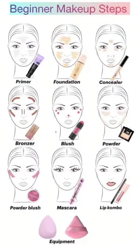 Beginner Makeup Steps 
