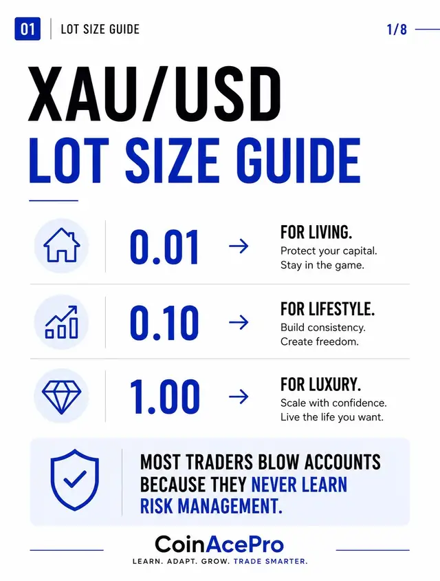 Most traders focus only on entries. Smart traders focus on survival, risk, and consistency. This guide breaks down: • Lot sizes • Risk management • Scaling correctly • Trade psychology • The rules that keep accounts alive The goal is not getting rich fast. The goal is staying in the game long enough to become profitable. Small size. Clean execution. Consistent process. That’s how real traders grow. Comment “FREE GUIDE” and I’ll send it to you. 👀📈 #trading #forex #xauusd #smartmoneyconcepts #tradingpsychology