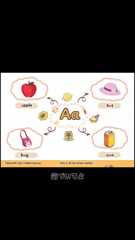 Trọn bộ mindmap Global success 1 is coming soon 🥰🥰🥰#TiengAnhTreEm #englishmindmap #mindmap_sơ_đồ_tư_duy #globalsuccess1 #teacherlily 
