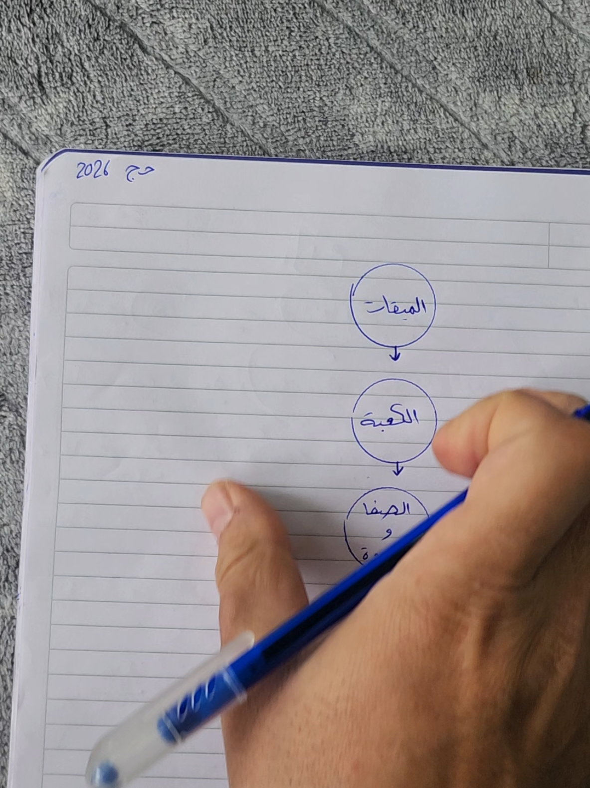كيف يكون الحج بشكل مختصر