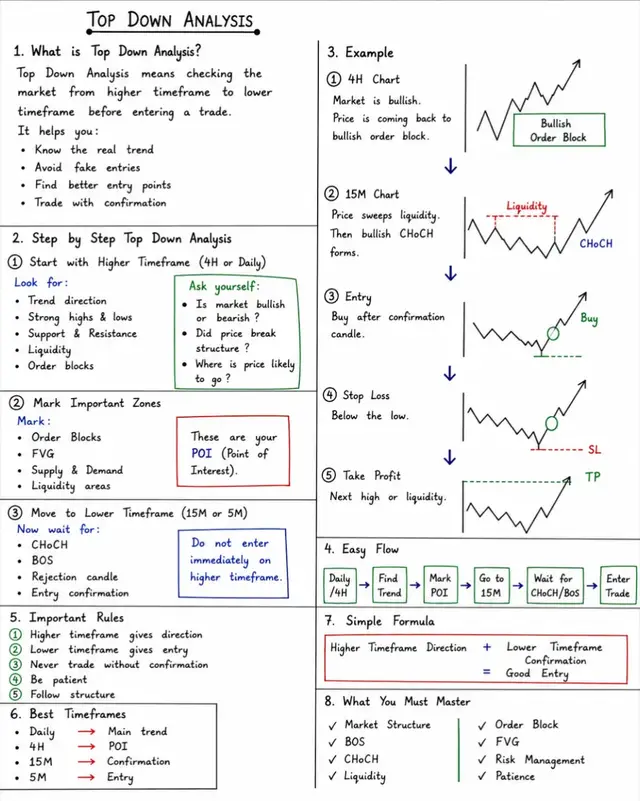 Top dow Analysis 📊📉