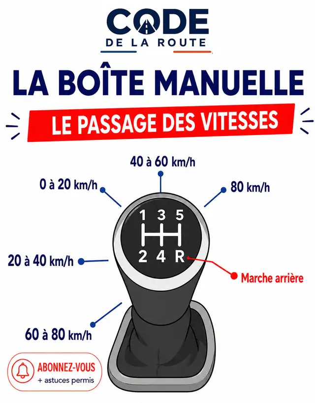 Enregistre cette fiche pour ne plus jamais caler et réviser avant ta prochaine leçon de conduite ! #codedelaroute #permisdeconduire #autoecole #apprendresurtiktok #boitemanuelle 
