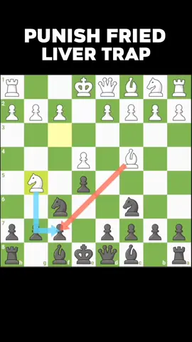 How to Punish Fried Liver Trap #chessgame #trendingvideo #viralphotochallenge #fblifestyle #tiktoktips 
