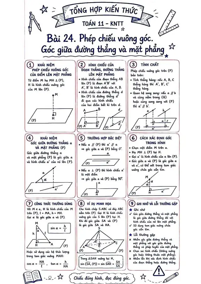 #math #summary #grade11 #hot #trending