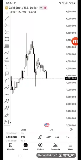 gold for next week my view  #CapCut #XAUUSD #foryoupage #تحليل_الذهب #TRADING 