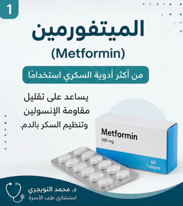 Metformin الميتفورمين من أشهر أدوية السكري المستخدمة لعلاج السكري النوع الثاني ومقاومة الإنسولين. يساعد على تنظيم السكر وتحسين استجابة الجسم للإنسولين، وقد يفيد بعض المرضى في نزول الوزن بشكل بسيط. من أشهر أعراضه الجانبية الغثيان والإسهال وغالبًا تخف مع الوقت. استخدامه يكون تحت إشراف طبي خاصة لمرضى الكلى. د. محمد التويجري استشاري طب الأسرة #سكر #سكري #طب #صحة #طبيب 