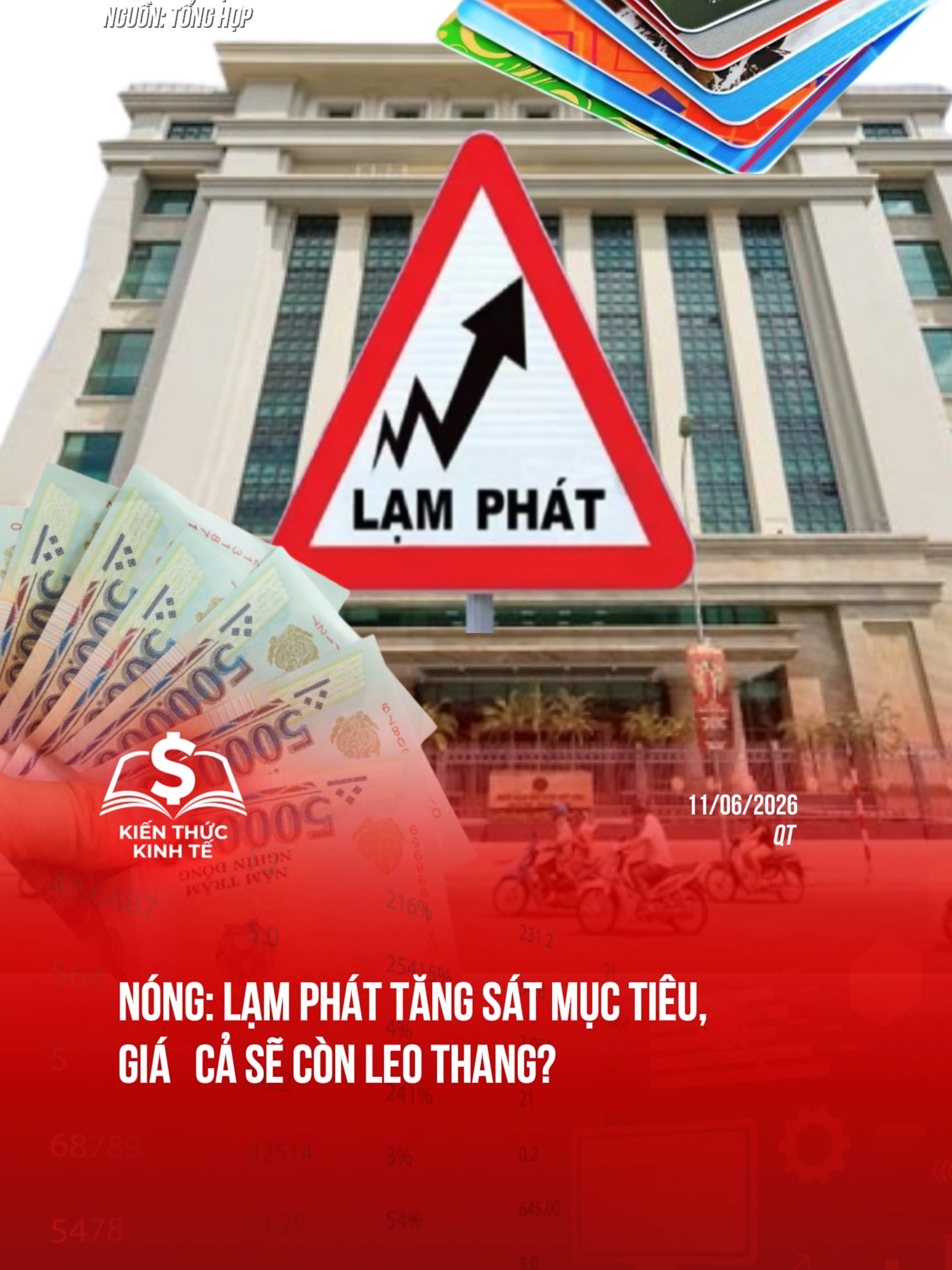 Nóng: Lạm phát tăng sát mục tiêu, giá cả sẽ còn leo thang?#kienthuckinhte28 #kienthuckinhte #tiktoknews #taichinh #kinhte