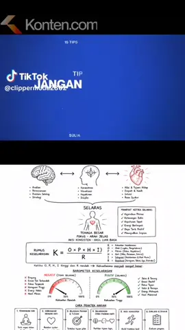 #kontencom  #kontencomxsulianto  #kontencomxsuliantoindriaputra  Kekuatan Otak & Pikiran ketika Selaras dengan Hati. Intinya, hasil luar biasa dalam hidup tercapai saat logika (otak), fokus (pikiran), dan perasaan/nilai (hati) bekerja secara harmonis. Berikut adalah poin-poin utama dari gambar tersebut: 1. Tiga Pilar Keselarasan Otak (Logika): Bertugas untuk analisa, perencanaan, strategi, dan penyelesaian masalah. Pikiran (Fokus): Berperan dalam konsentrasi, visualisasi, keyakinan, dan disiplin. Hati (Nilai & Perasaan): Sumber empati, intuisi, rasa syukur, serta penentu tujuan hidup. 2. Rumus Keselarasan (\(K\)) Kekuatan keselarasan dirumuskan sebagai berikut: \(K=\frac{(O\times P\times H\times I)}{R}\) O (Otak), P (Pikiran), H (Hati), I (Integrasi): Semakin tinggi variabel ini, semakin besar kekuatannya. R (Resistensi): Hambatan seperti keraguan, ketakutan, ego, dan distraksi yang harus diminimalkan. 3. Manfaat & Cara Praktik Manfaat: Menghasilkan kejernihan pikiran, ketenangan batin, keputusan tepat, dan energi yang berlimpah. Langkah Harian: Dimulai dengan menenangkan diri (napas dalam), terhubung dengan hati (rasa syukur), menetapkan tujuan yang jelas, menyelaraskan ketiganya, melakukan aksi konsisten, dan diakhiri dengan evaluasi. Prinsip Pokok: Pikiran memberi arah, otak memberi strategi, hati memberi makna, dan aksi memberi hasil. #terimakasihdukungan nya
