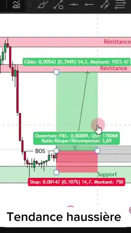 comment trader le marché haussière #trading #tradingaumali #bambara #débutantentrading #formationtrading 