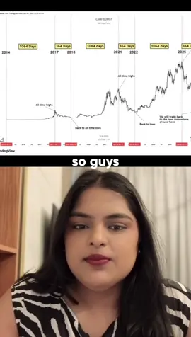 This is honestly insane 🔥 #crypto #bitcoin #daytrading 