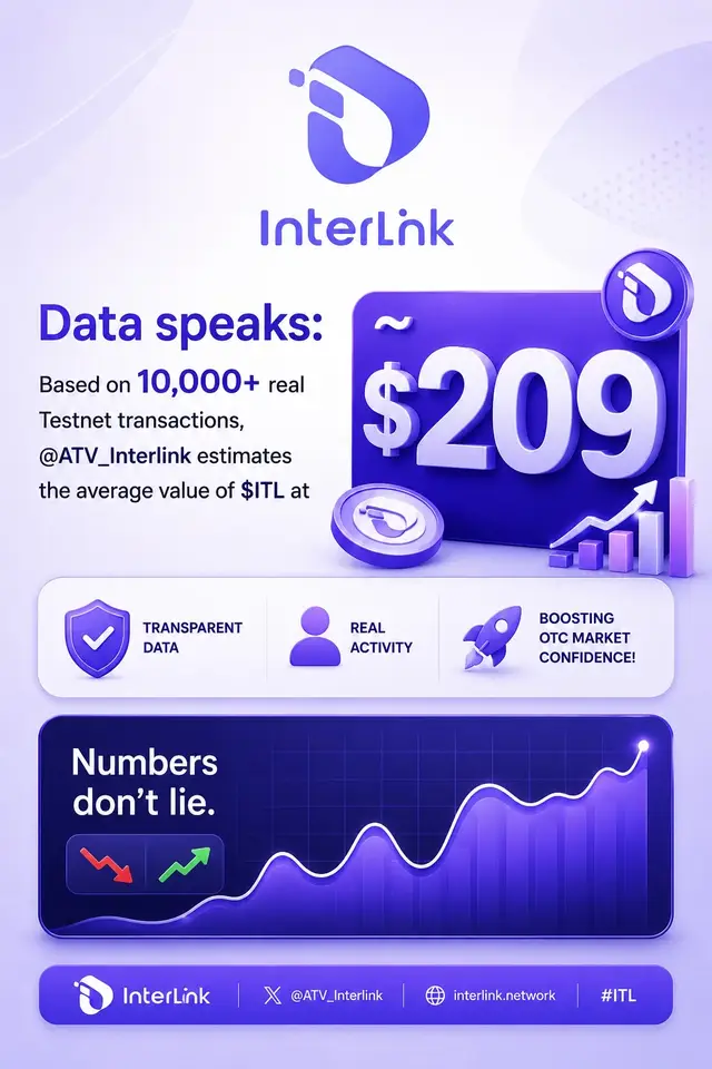 Data speaks: Based on 10,000+ real Testnet transactions, @ATV_Interlink estimates the average value of $ITL at ~$209. 📊 ✅ Transparent Data ✅ Real Activity 🚀 Boosting OTC market confidence! Numbers don't lie. 📉📈 interlinklabs.ai/93961586055 #InterLink #ITLG #ITL
