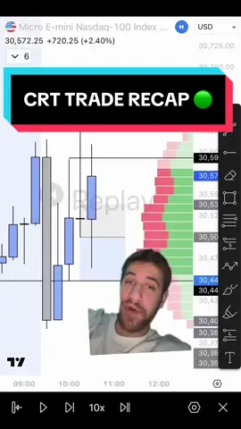 W WEEK #trading #stocks #investing #crypto #forex 