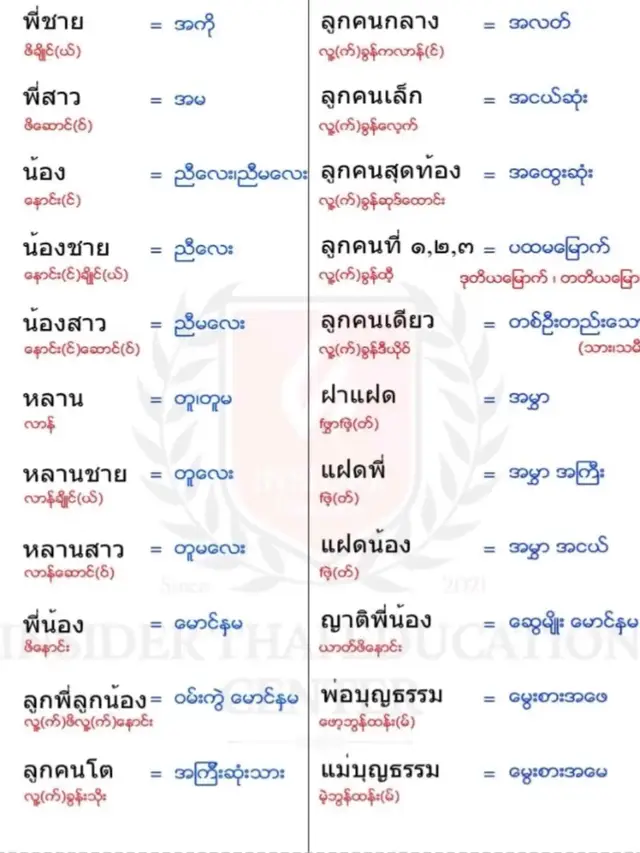 #မိသားစု #viewမတက်ရင်viewဝယ်မယ်😁😂 #မတင်တာကြာလို့မေ့နေပြီလား #ထိုင်းရောက်ရွှေမြန်မာ🇲🇲🇲🇲🇲🇲 #ထိုင်းစကားလေ့လာကြမယ် 