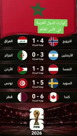 كأس العالم #كاس_العالم #دول #دول_العربية #كرة_قدم #fypシ゚viral 