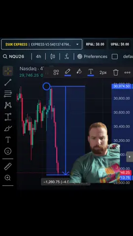 Yeah I’m Going back to bed #trading #daytrade #futures #nq
