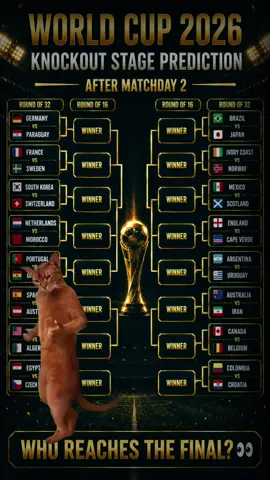 🚨 PROJECTED KNOCKOUT STAGE 🚨 After Matchday 2, this is how the bracket could look 👀🏆 🔥 Biggest clashes: 🇫🇷 France vs Sweden 🇸🇪 🇧🇷 Brazil vs Japan 🇯🇵 🇦🇷 Argentina vs Uruguay 🇺🇾 🇨🇦 Canada vs Belgium 🇧🇪 👇 Which matchup would be the most exciting? #WorldCup2026 #Football #Soccer #WorldCup #wc2026 