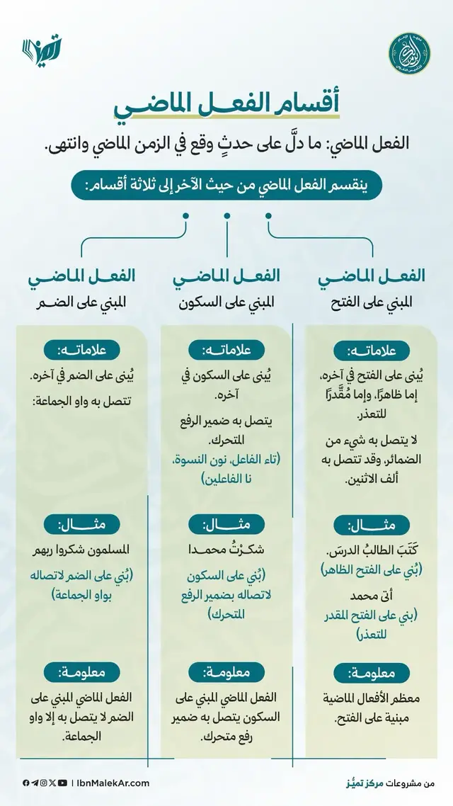 أقسام الفعل الماضي