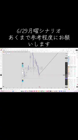 #fx #gold 