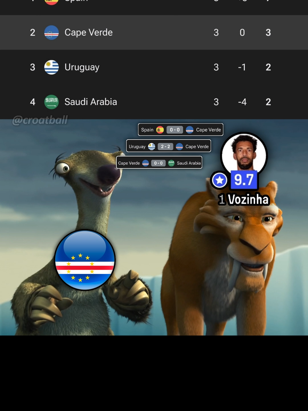 🇦🇷 Argentina 🆚 Cape Verde 🇨🇻 🏆 FIFA World Cup 2026 – Round of 32 📅 3 July 2026 #caboverde #argentina #vozinha #fifaworldcup #worldcup2026memes
